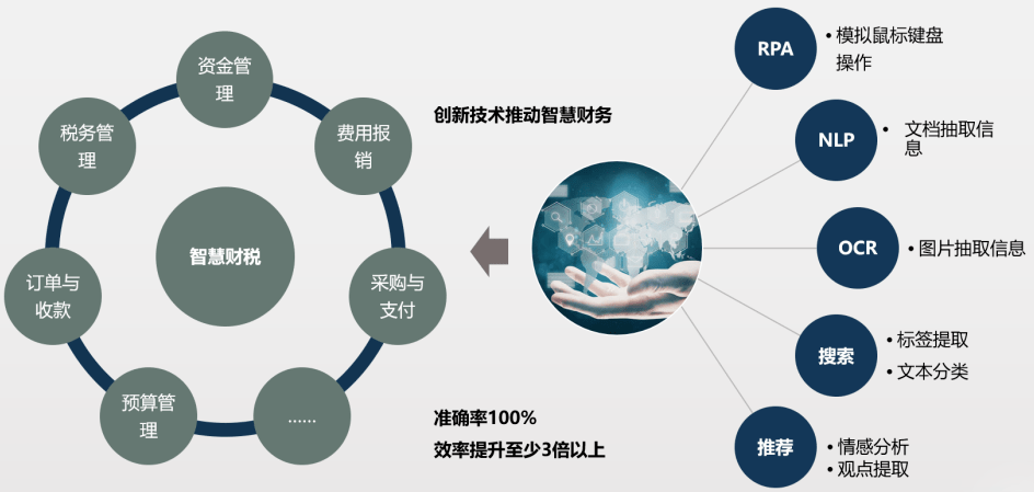 智能财税落地页专题页h5