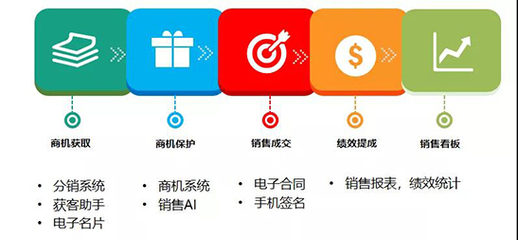 热烈欢迎深圳代理记账行业协会到访龙达财税