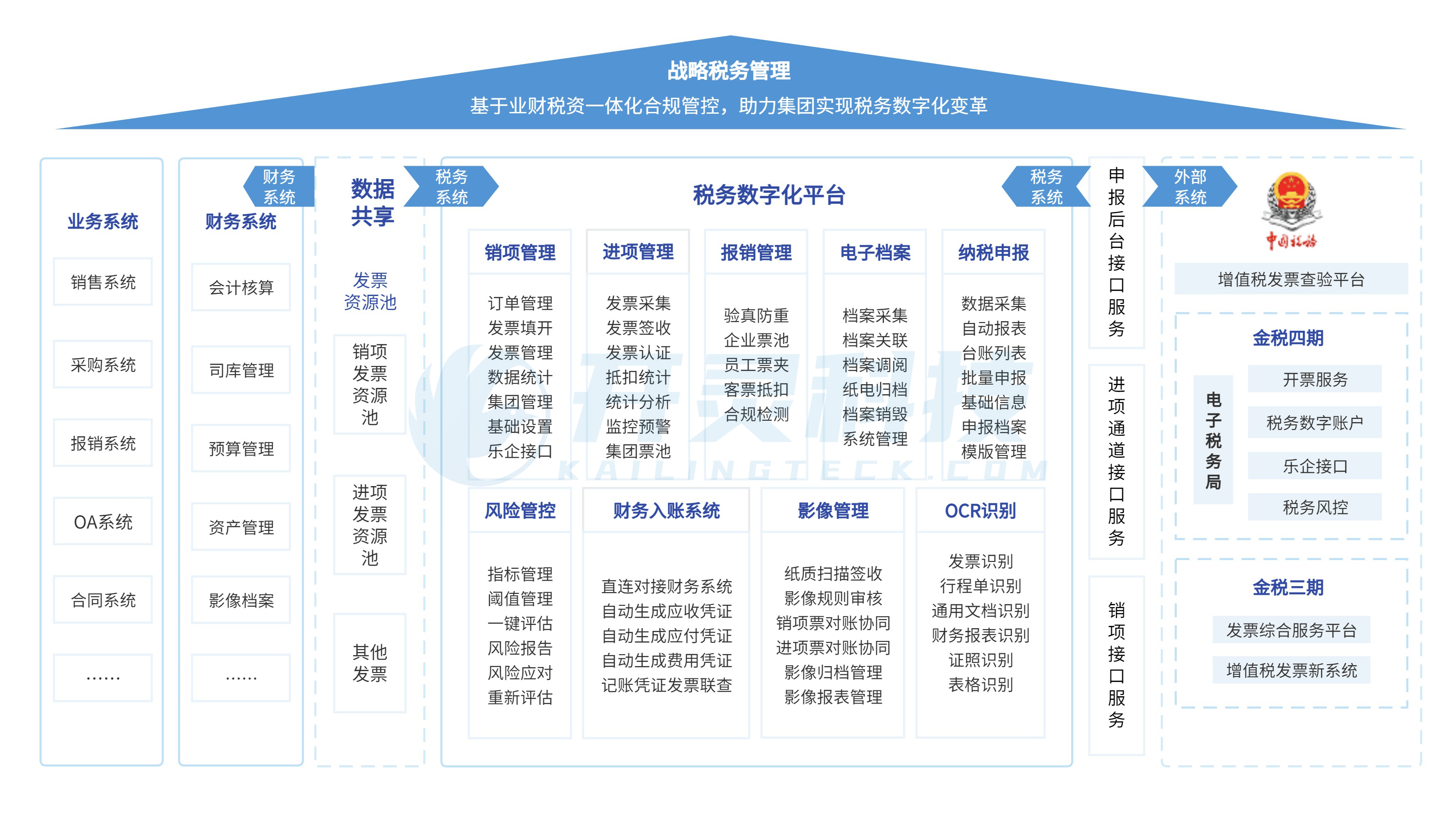 一站式税务解决方案,助力企业实现全方位财税数字化_管理方