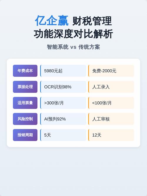 亿企赢财税管理功能深度对比解析